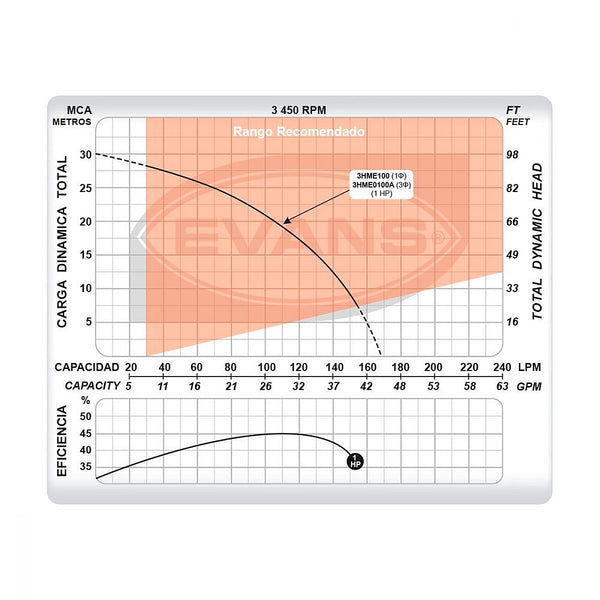 Bomba Centrifuga 1 HP 1” X 1” 220v Altura 30 mt Impulsor de Nylon