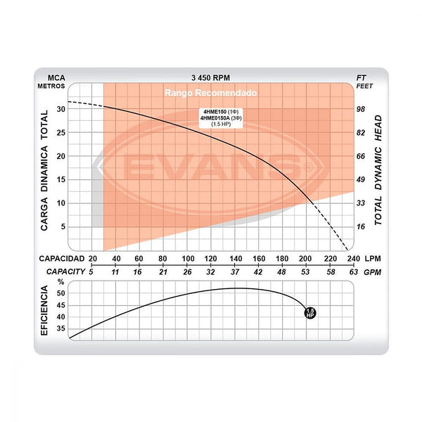 Bomba Centrifuga 1.1/2 HP 1” X 1” 220v Altura 22 mt Impulsor de Nylon
