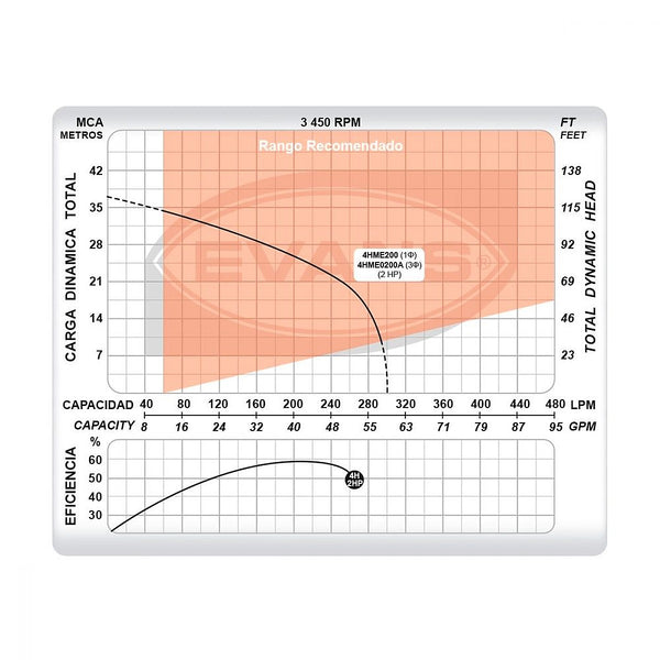Bomba Centrifuga 2 HP 1” X 1” 220v Altura 33 mt Impulsor de Nylon