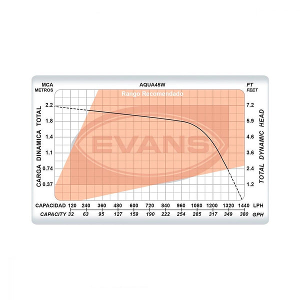 Bomba Sumergible Altura 2.2 mt para Acuario 45 Watts