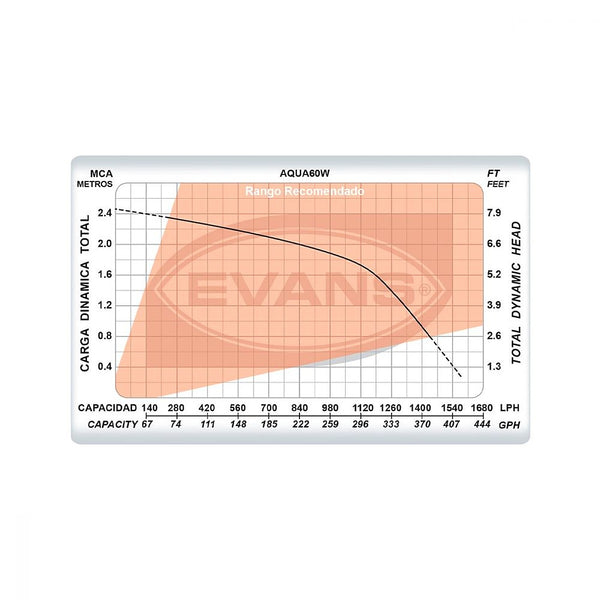 Bomba Sumergible 0.10 HP Altura 2.5 mt 18.0 lpm para Fuente