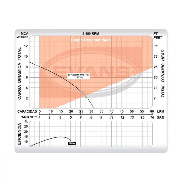 Bomba Presurizadora 1/2” Altura 9 mt 35 lpm 120w Presión Bajo Demanda
