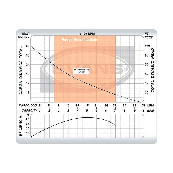 Bomba Periférica 1/2 HP Automática