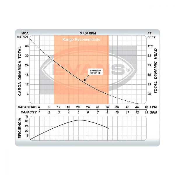 Bomba Periférica EVANS E4 BP1ME050