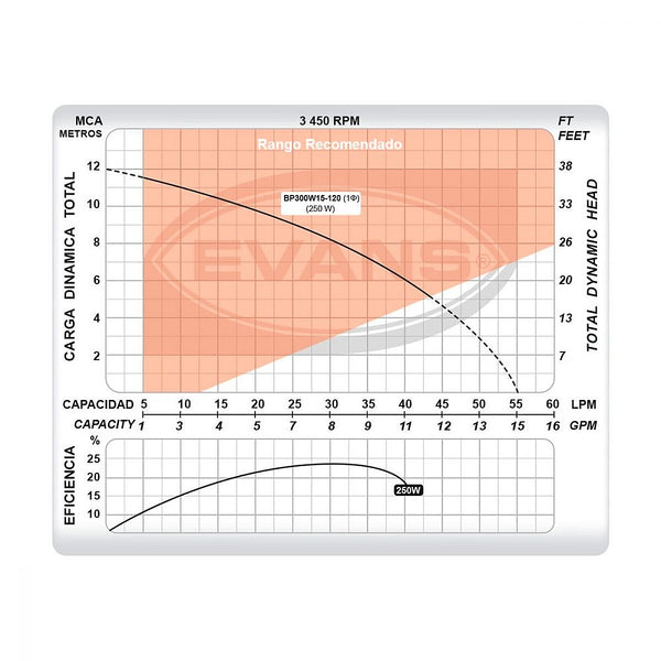 Bomba Presurizadora 3/4” Altura 12 mt 62 lpm 300w Presión Bajo Demanda