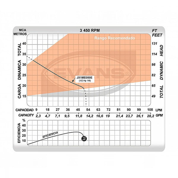 Hidroneumático Horizontal 1/2 HP 50 lt Bomba Jet Succión con Descarga 1x1