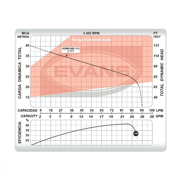 Bomba Jet EVANS E4 JX2ME100E
