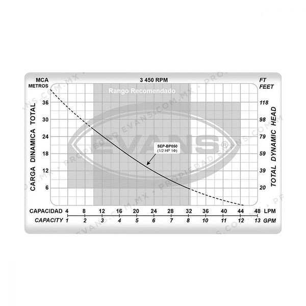 Bomba Presurizadora 1/2 HP 1”x1” 36 lpm Altura 38 mt 120v 3450 rpm