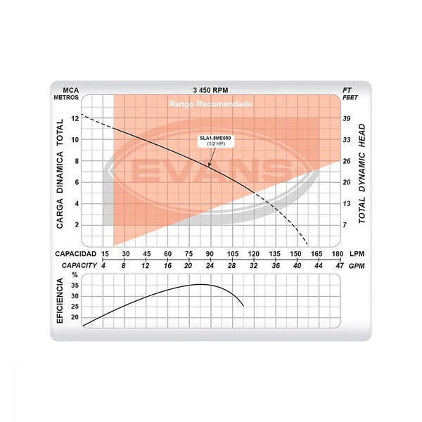 Bomba Sumergible 1/2 HP Domestica Agua Limpia - E4 SLA1.5ME050