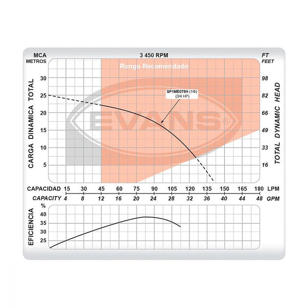 Bomba Sumergible 3/4 HP Domestica Monofásica Agua Limpia