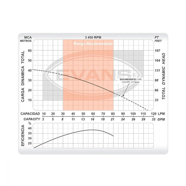 Bomba Sumergible 1/2” HP sin Flotador