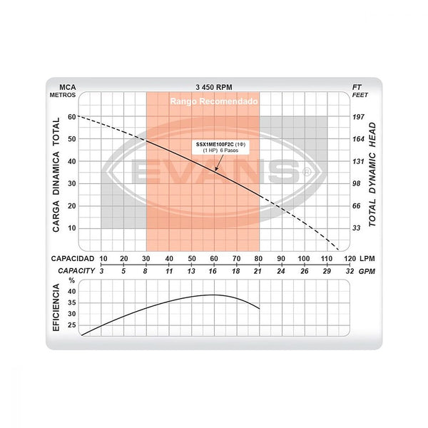 Bomba Sumergible 1.0 HP Altura Máxima 45 mt 55 lpm Acero Inoxidable
