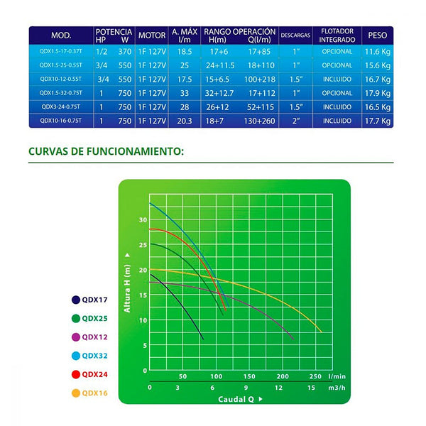 Bomba Sumergible 3/4 HP Descarga 1” 550w Altura 17.5 mt con Flotador - I2 QDX10-12-0.55T