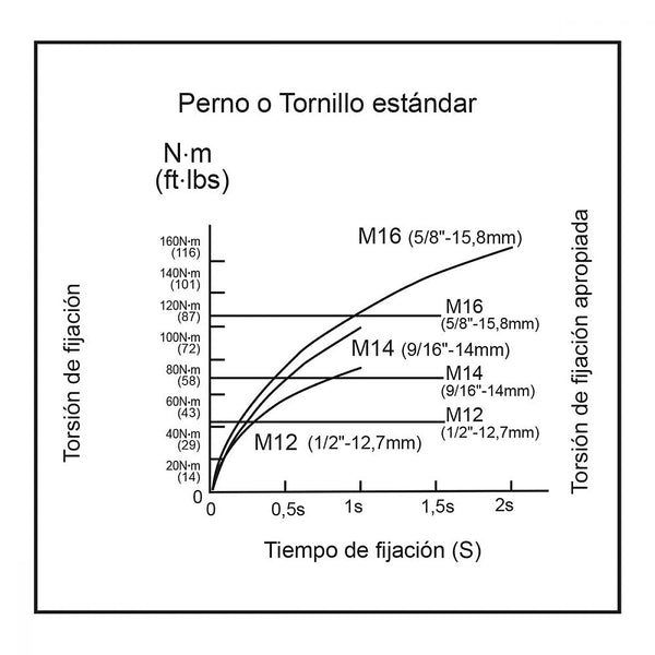Pistola de Impacto Inalámbrica 1/2” 18v VVR 0-3100 gpm 230n.m con 2 Baterías + Cargador y Estuche